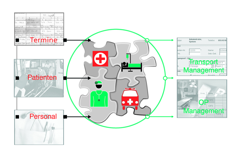Grafik Krankenhauslogistik